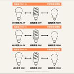 [凌騰科技] OSRAM 歐司朗 14.5W LED 節標燈泡 E27-4入組, , large