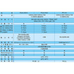 昌運監視器 PONGEE Pegasus PUA-310V1-0NM0R2 多功能 EM/Mifare 壁掛式感應讀頭, , large