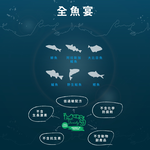 【Allando 奧藍多】無榖貓糧雞肉+火雞肉+鴨肉2.27KG(全齡貓/貓飼料/貓糧), , large