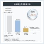【Livella】日本超細微氣泡蓮蓬頭/花灑/蓮蓬頭/3段式蓮蓬頭/奈米級微氣泡蓮蓬頭/過濾保濕保溫節水, , large