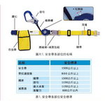 WIN 五金 【FKS BOST】SY-2ARL 工程作業安全帶 自動捲收防墜安全帶 瞬間煞車 減震包 CNS6701, , large