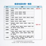 【麗水生活】BOQUN 博群 BQ-972 溫熱雙溫桌上型飲水機 搭配過濾器RO逆滲透-5道, , large
