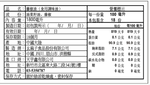 幺麻子藤椒油 1800ml, , large