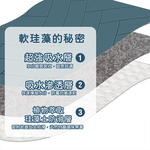 【怪獸】B+ 30秒瞬吸 軟式珪藻土吸水地墊 石板紋系列 (60x40cm) -霧藍潮, , large