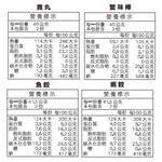 義美團圓火鍋組合包, , large