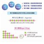 【喜康瑞】日本行動靈活保養 感謝寒天寡糖錠 純素 素食可食 非葡萄糖胺 非第二型膠原蛋白 關節保養 健胃整腸, , large