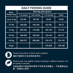 【TAPAZO 特百滋】凍乾雙饗宴 2磅 成幼貓/熟齡貓/成貓 低敏配方貓飼料 貓乾糧 凍乾飼料(貓糧/無穀), , large