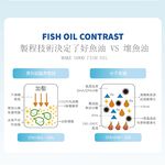 【虎揚】LIFE+ PURE EPA 魚油 (60粒/盒) 寵物保健, , large