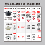 【美國Mother Goose鵝媽媽】新一代遠紅外線竹炭調理湯鍋22cm(IH導磁), , large