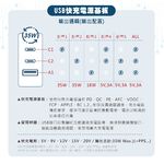 【安全達人】氮化鎵GaN 1開2插2+3P 20W USB超級閃充壁插-R-81PLC, , large