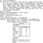 UNIDESIGN冷凍高麗菜水餃, , large