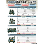 WIN五金 台灣品牌 威風牌 無油 無碳刷 <WA-3525B鋁桶25L>鋁桶式空壓機 110V 全銅馬達 無油空壓機 快速打氣機 打氣機 快速空壓機, , large