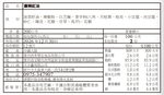 翠宏麻辣紅油200g, , large