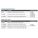 昌運監視器 CERIO 智鼎 SLC-GSXM 多模光纖模組 DDM550M 插拔式 SFP 模組支援熱插拔設計, , large