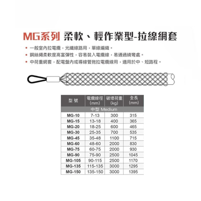 WIN五金 台灣品牌WIN MG-30 電纜拖網 電纜拖 電線拖網 電纜拉力網套 電纜拉線網 拉線網套 電纜安裝 光電拖網