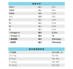 【Oven-Baked 烘焙客】1磅 成犬深海魚 小顆粒 狗飼料 狗糧, , large