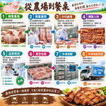 【急便鮮】鹹豬肉(250g/包)(免運費), , large