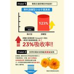 【葡萄王】 優適金盞花葉黃素90粒x6瓶 共540粒 (專利葉黃素配方 FloraGLO 山桑子 葡萄籽), , large