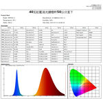 【君沛植物燈】LED植物燈 LED 50W 植物燈 外接電源型 紅藍光譜 LED 植物生長燈, , large
