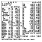 【三多士】補体康D糖尿病營養配方(2箱組), , large