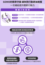 【GOMO PET FOOD】關節護動/成犬無穀高纖關節配方1.8kg 狗飼料 狗糧, , large