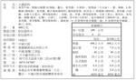 橋頭麻辣火鍋底料 400g, , large