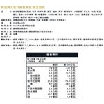 萬歲牌元氣什穀堅果飲黑芝麻飲拜拜箱28gx42, , large