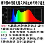 【君沛】T8分體式 4呎植物燈管 25W 全光譜 抑制徒長 觀葉 鹿角蕨 專業生長燈 還原原色 自然光 大型層架補光, , large