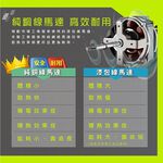 HERAN 禾聯 18吋 台灣製造 金屬底座工業扇 桌扇 HAF-18SH32D, , large