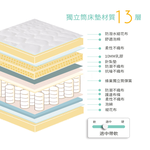 【KIKY】二代西雅圖3M防潑水+乳膠蜂巢獨立筒床墊, , large