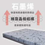 ［熊棉］石墨烯彈力透氣記憶床墊｜3尺｜石墨烯 高導熱 折疊床 偏軟款 慢回彈 好收納 車宿 露營 租屋, , large