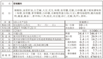 翠宏香辣蘸料小包裝   10g*10包, , large
