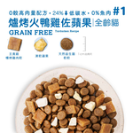 【優格】吃貨拼盤 全齡貓 爐烤火鴨雞佐蘋果 高肉量配方1.5磅 #1(貓飼料/貓糧), , large