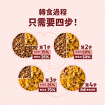 【心頭肉】狗狗鮮食包 150g 15包入｜寵物鮮食｜即開即食｜狗罐頭｜狗餐包, , large