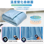 【多利寶寢具】Victoria_涼感紗銀離子冰冰被-天空藍, , large