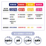 ［德風］瑞古樂右旋乳酸輕盈能量2.0(20瓶/盒)丨德風健康館, , large