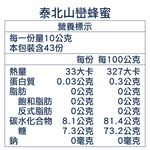 [蜜蜂故事館] 吉光森林禮盒(中), , large