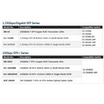 昌運監視器 CERIO 智鼎 SLC-10GLRS10 單模光纖模組 DDM10KM 最大可達10 公里距離光纖連線應用, , large