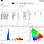 【君沛】7號光譜抑制徒長燈板 20W 藍光強化 磁吸式植物燈 鹿角蕨控養 龍舌蘭 塊根 縮刺 專業補光, , large