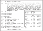 橋頭老火鍋底料 50g*100包, , large