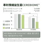 ［德風］Tisso芯喜寧膠囊(30顆/瓶)丨德風健康館  專利情緒益生菌Cerebiome&reg;, , large