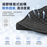 【免運+贈品】超涼爽3D蜂窩凝膠坐墊 雙入組, , large