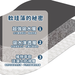 【Monster】B+ Soft Diatomaceous Earth Absorbent Mat (60x40cm) &ndash; Gray Plaid, , large