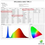 【君沛】加強型光譜 15W植物燈泡 E27 抑制徒長 誘導顯色 多肉控型 觀葉植物 塊根補光 專業生長燈 室內燈養首選, , large
