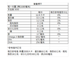 [幸一生醫] 利撒爾 頂級魚油(60粒)-買就送Risal 長頸鹿酒精瓶乙個, , large