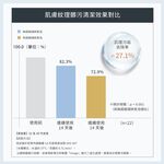 【Livella】日本超細微氣泡蓮蓬頭/花灑/蓮蓬頭/3段式蓮蓬頭/奈米級微氣泡蓮蓬頭/過濾保濕保溫節水, , large