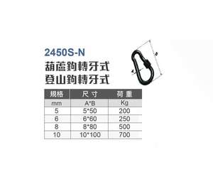 WIN 五金 5mm-10mm 白鐵登山鉤旋轉式 不鏽鋼登山鉤 葫蘆鉤 接環 可當鑰匙圈 扣環 連接環 彈簧鉤