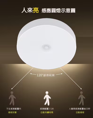 【拉烏好物】歐盟認證! 人來亮圓形智能感應燈(A款/USB充電)