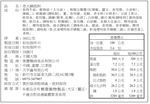 橋頭老火鍋底料360g, , large