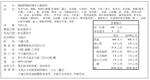 橋頭老火鍋底料特麻特辣 500g, , large
